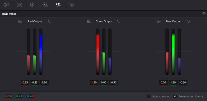 Channel mixer settings used for strong EIR Channel swap