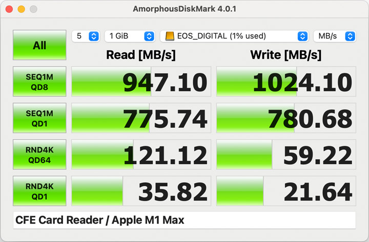 Speedtest results - 947MB/s Sequential read and 1024MB/s Squential write via a 10Gb USB 3 card reader